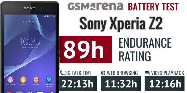 Sony Xperia Z2 D6503 – 16GB – (Ohne Simlock) Smartphone, lila – Neu & Ovp! –