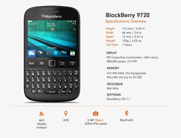BlackBerry Curve 9720 – Black (Unlocked) Smartphone